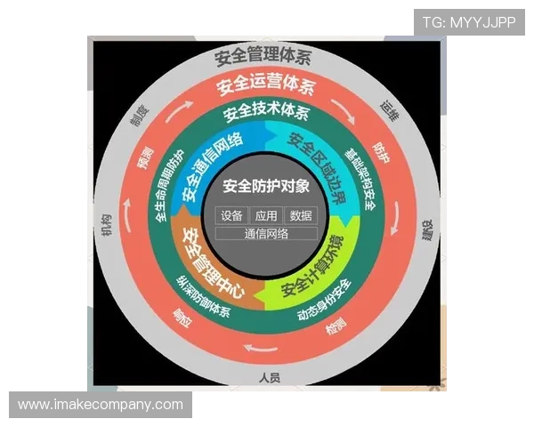 AG恒峰银河国际官方网站安全保障措施详解确保玩家账号信息安全与资金安全的全面措施