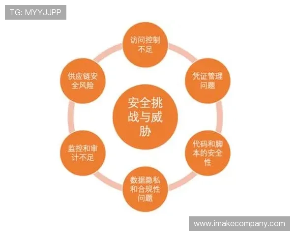 探讨AG娱乐集团在行业监管与合规方面的应对策略与未来规划